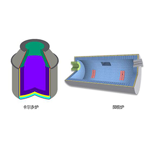 卡爾多爐、陽(yáng)極爐